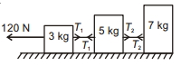 Solution diagram