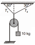 Question diagram