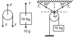 Solution diagram