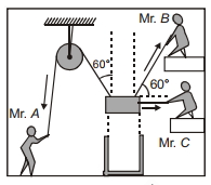 Question diagram