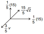 Solution diagram