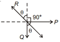 Solution diagram