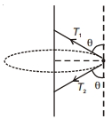 Solution diagram