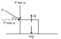 Solution diagram