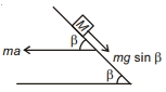 Solution diagram