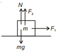 Solution diagram