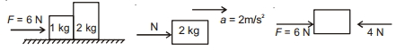 Solution diagram