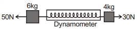 Question diagram