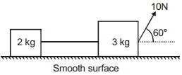 Question diagram