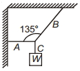 Question diagram