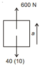 Solution diagram