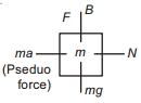Solution diagram