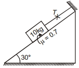 Question diagram