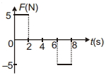 Option A