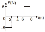 Option C