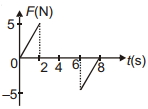 Option D