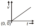 Option A