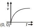 Option B