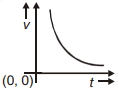 Option C
