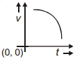 Option D