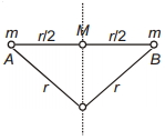 Solution diagram