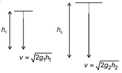 Solution diagram