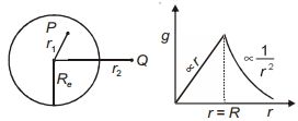 Solution diagram
