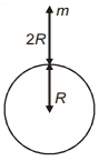 Solution diagram