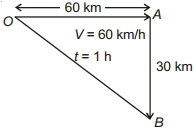 Solution diagram