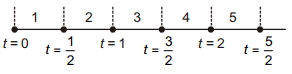 Solution diagram