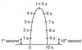 Solution diagram