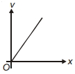 Option A