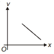Option B