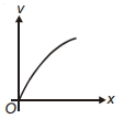 Option C