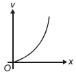 Option D