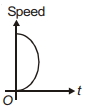 Option A