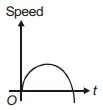 Option B