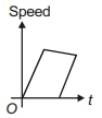 Option C