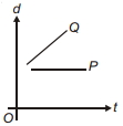 Option A