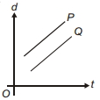 Option B