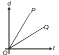 Option C