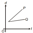 Option D