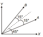 Solution diagram