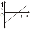 Option A