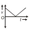 Option B