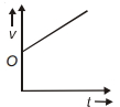 Option C