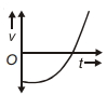 Option D