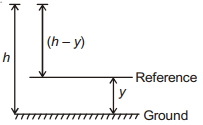 Solution diagram