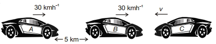 Solution diagram