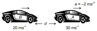 Solution diagram